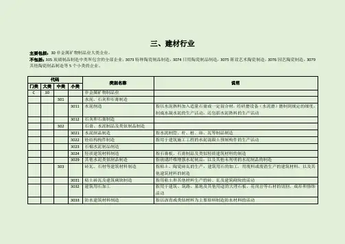 国民经济行业分类中涉及应急管理部门监管的建材行业目录(2019版)