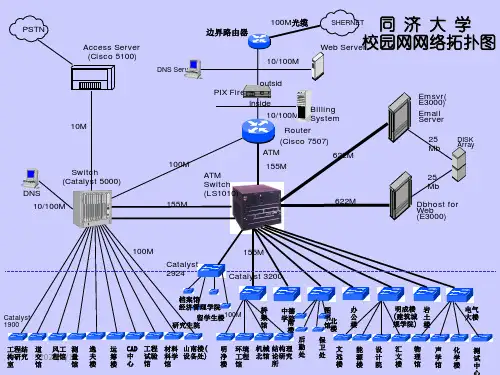 部分校园网拓扑图