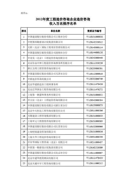 最新工程造价咨询企业造价咨询收入百名排序名单