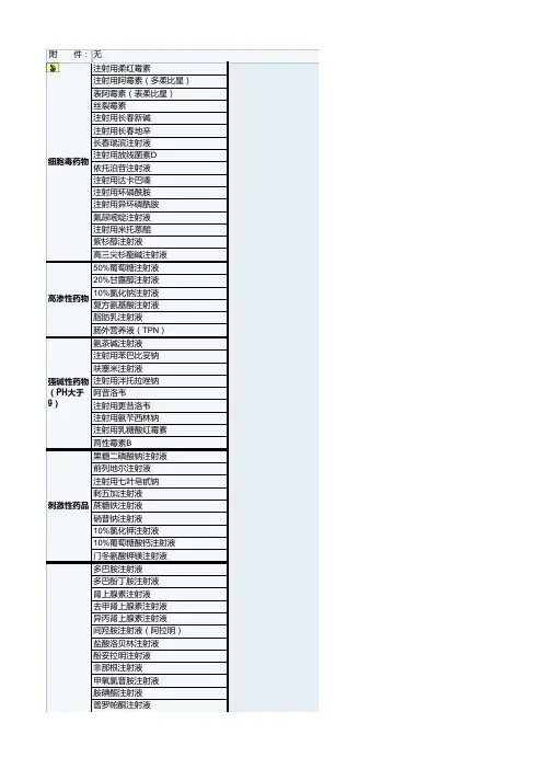 我院现有的静脉输注刺激性药物分类与目录2014.05.27发布