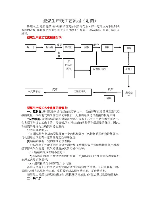 型煤生产线工艺流程