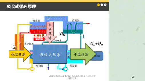 吸收式换热的热电联产集中供热技术介绍课件