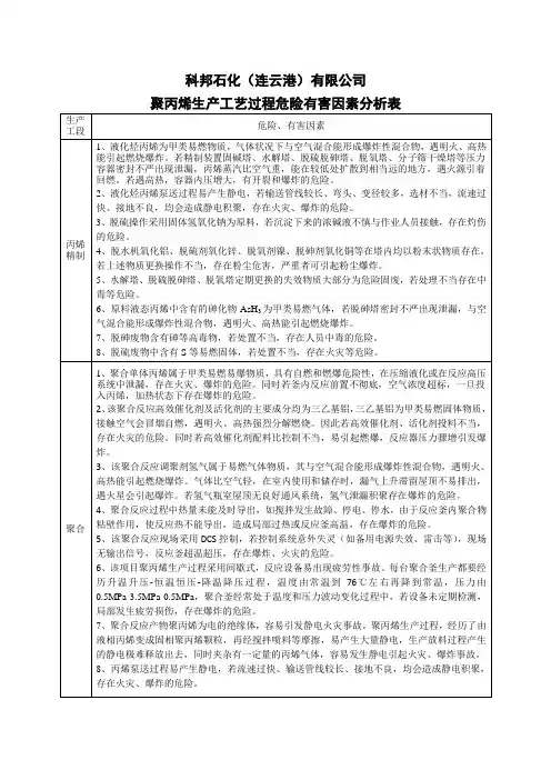 聚丙烯生产工艺工艺过程危险有害因素分析