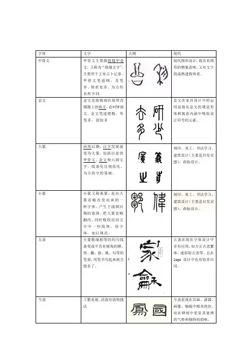 甲骨文与金文的联系