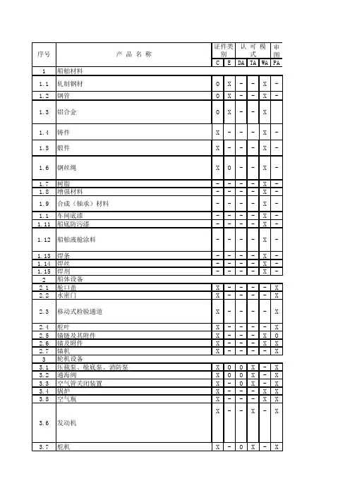 2019船用产品持证清单样表