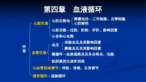 生理学第四章第1节心脏生理-68页PPT资料