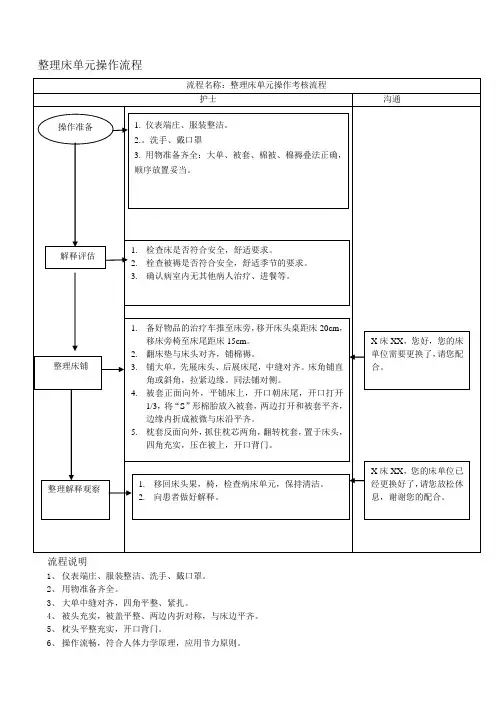 整理床单元操作