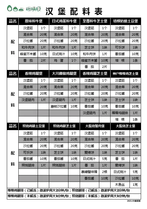 汉堡配料表裹浆版