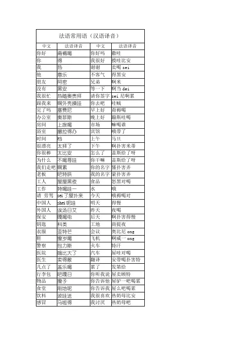 法语常用语(汉语译音)