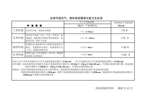 各类环境空气、物体表面菌落总数卫生标准