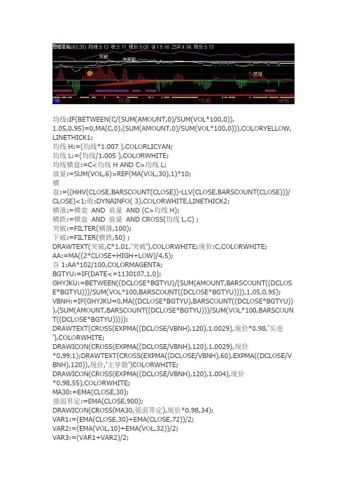 通达信指标公式源码 好用分时突破指标