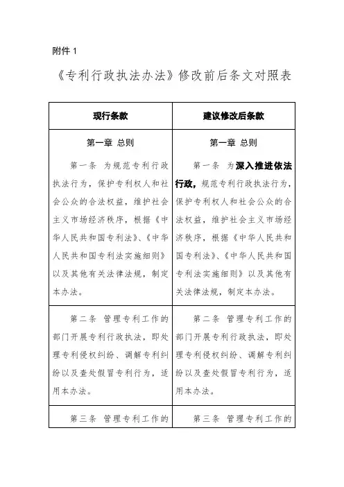 《专利行政执法办法》修改前后条文对照表