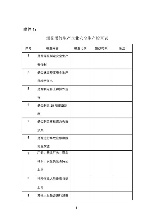 烟花爆竹企业安全生产检查表