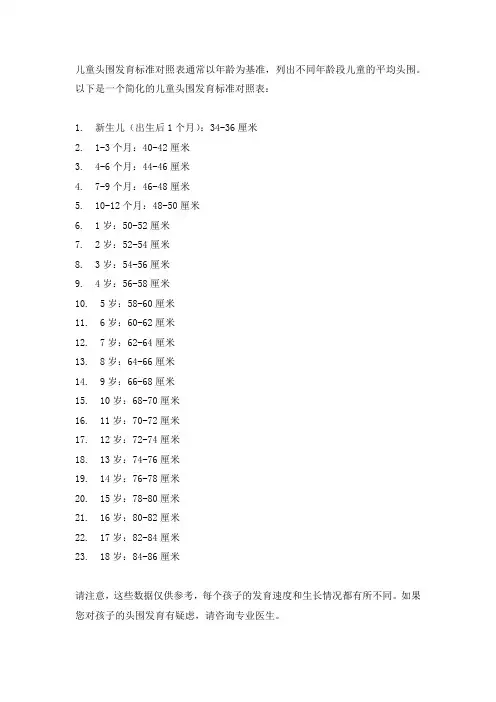 儿童头围发育标准对照表