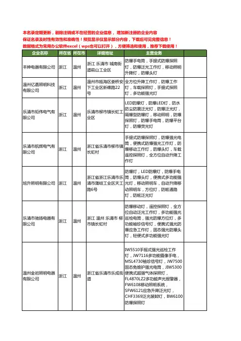 新版浙江省温州便携式防爆强光灯工商企业公司商家名录名单联系方式大全21家