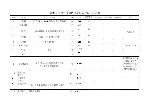中小学美术专用教室及辅助用房装备建设指导方案