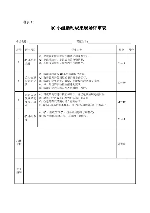 QC小组活动成果现场评审表范文