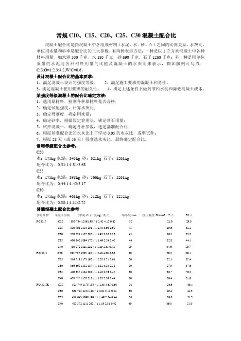 普通混凝土配合比参考