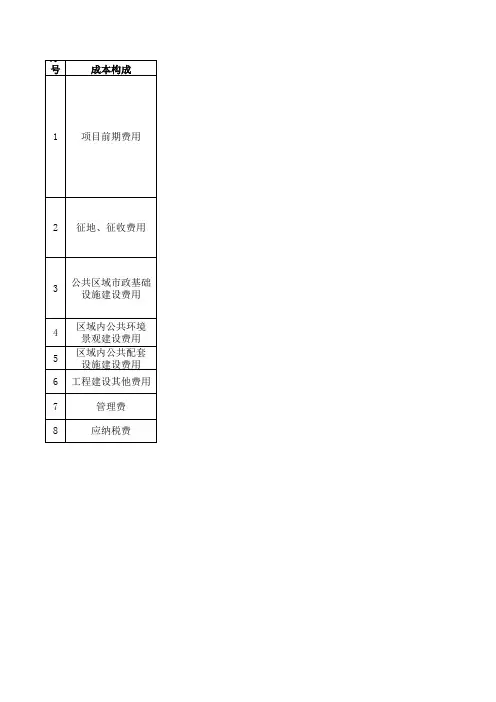 土地一级开发成本表