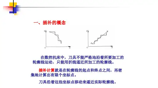 逐点比较法的性能和数字积分法