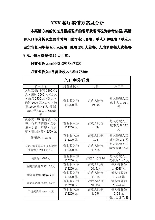餐厅菜谱方案及分析