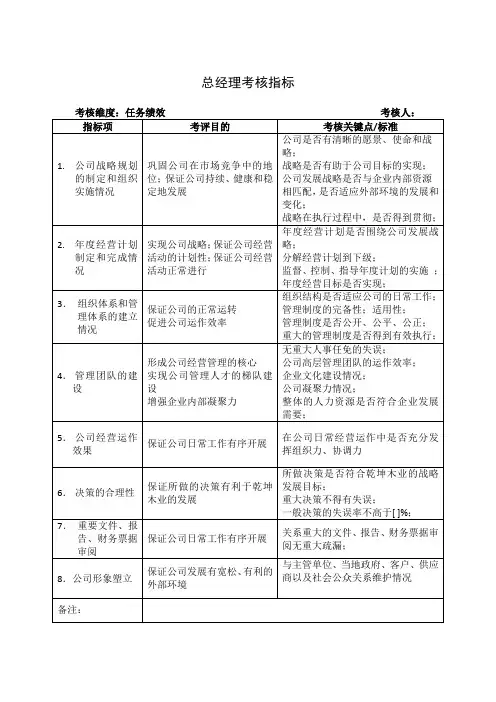 总经理考核指标