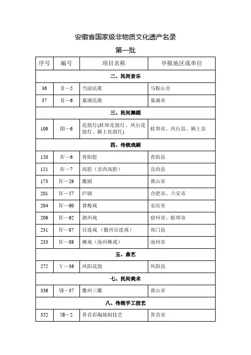 安徽省国家级非物质文化遗产名录