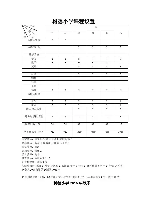 2016年秋季任课教师安排表