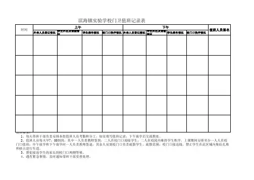 门卫值班记录表