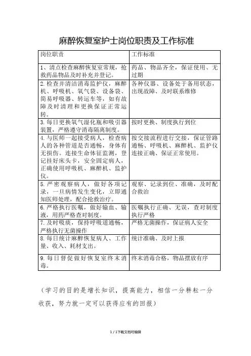 麻醉恢复室护士岗位职责及工作标准
