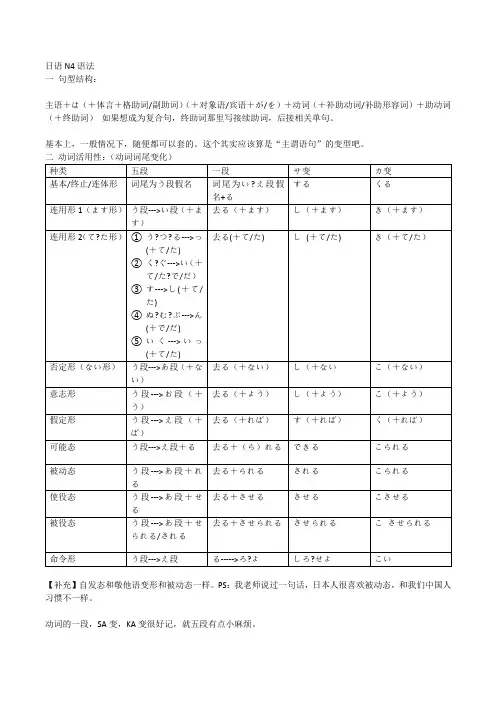 N4语法