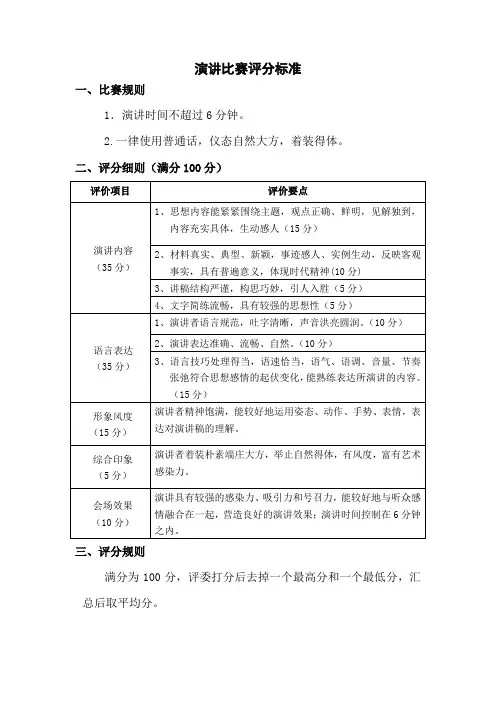 演讲比赛评分标准