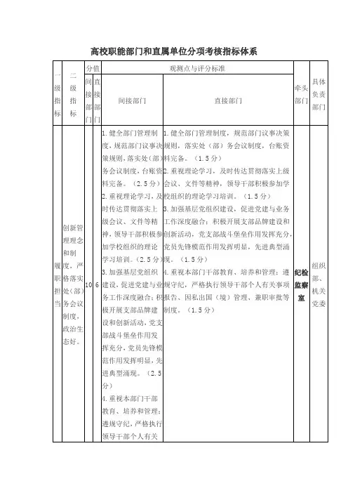 高校职能部门和直属单位分项考核指标体系