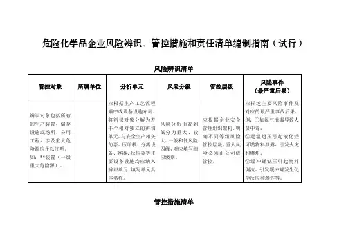 危险化学品企业风险辨识、管控措施和责任清单编制指南(试行)