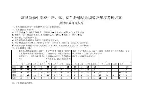 艺体信教师考核方案(精品)