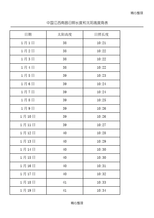 中国 江西 南昌日照长度和太阳高度角表