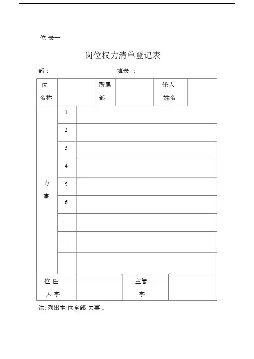 岗位权力清单登记表.docx
