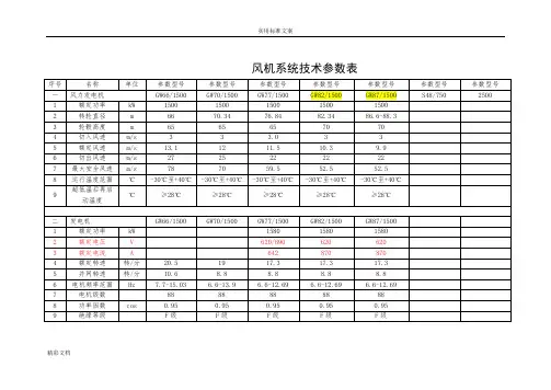 风电机组技术全参数