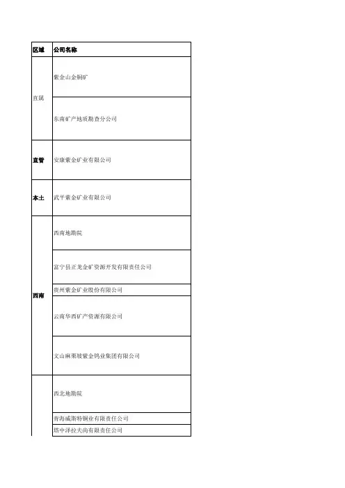 紫金矿业集团相关单位信息
