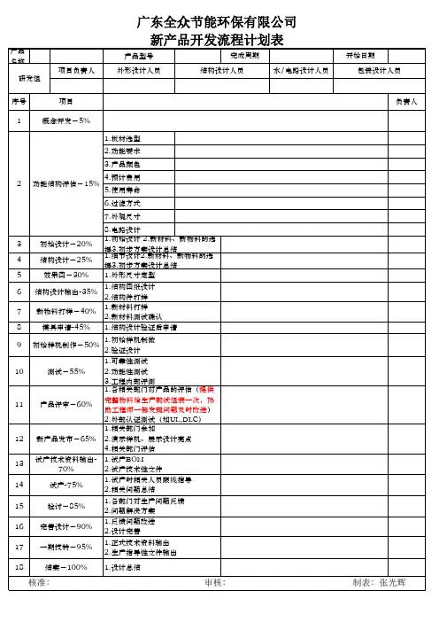 新产品开发流程计划表
