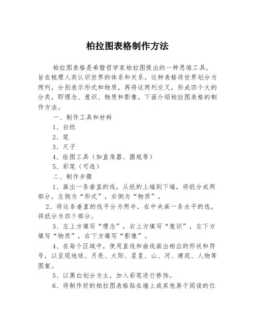 柏拉图表格制作方法