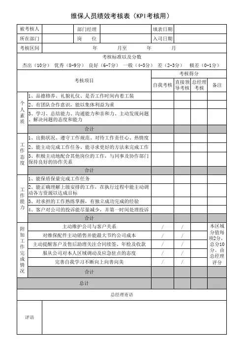 维保人员绩效考核表(KPI考核用)