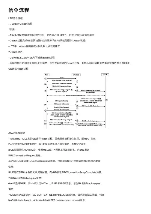 信令流程——精选推荐