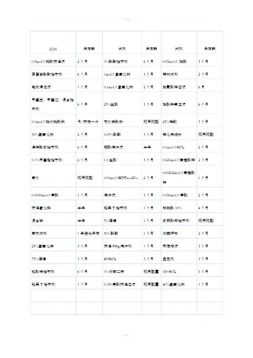一般试剂有效期
