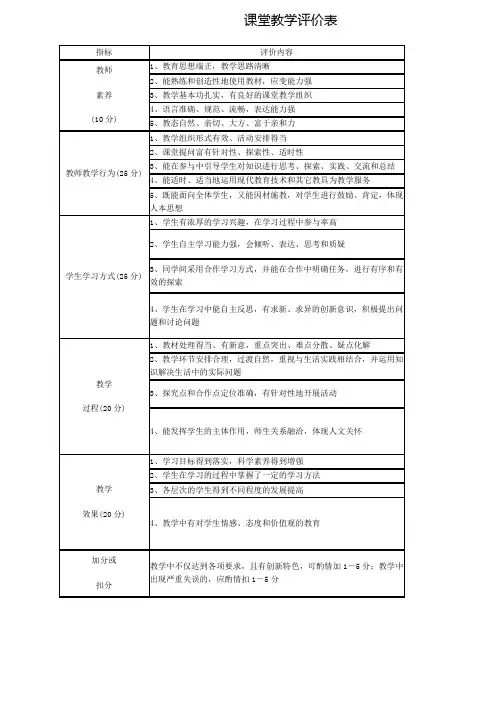 课堂教学评价表