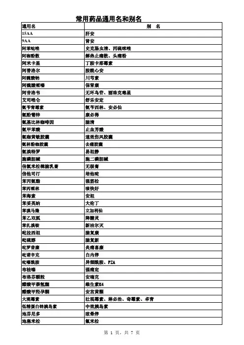 常用药品通用名和别名(278个)