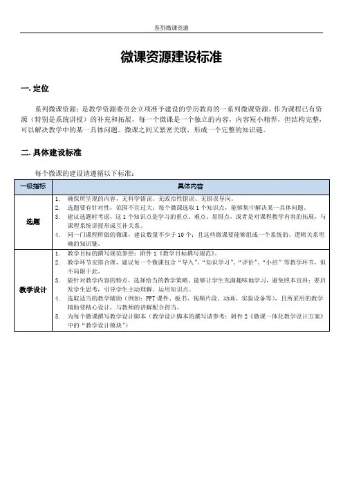 精品微课资源建设标准(终稿)