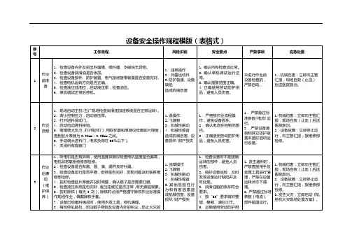 设备安全操作规程模版(表格式)