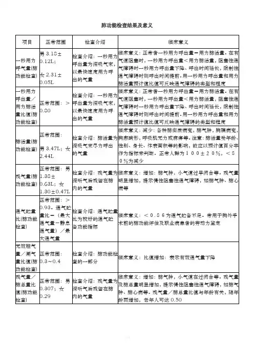 肺功能检查结果及意义