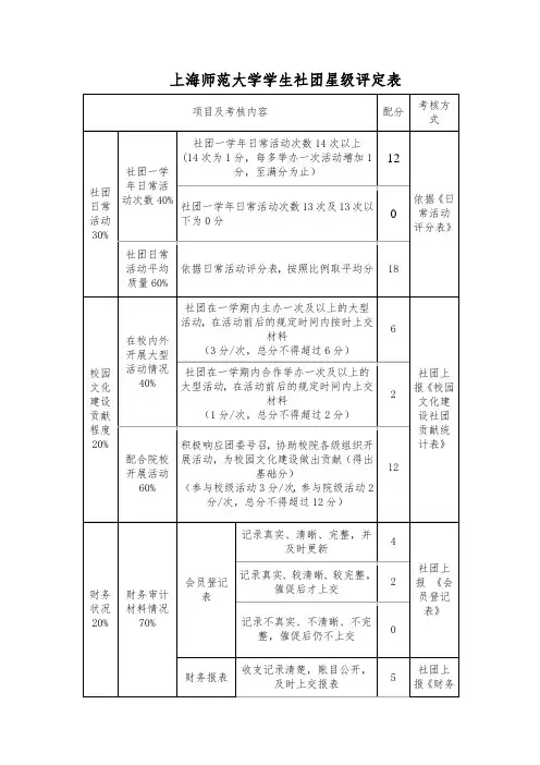上海师范大学学生社团星级评定表